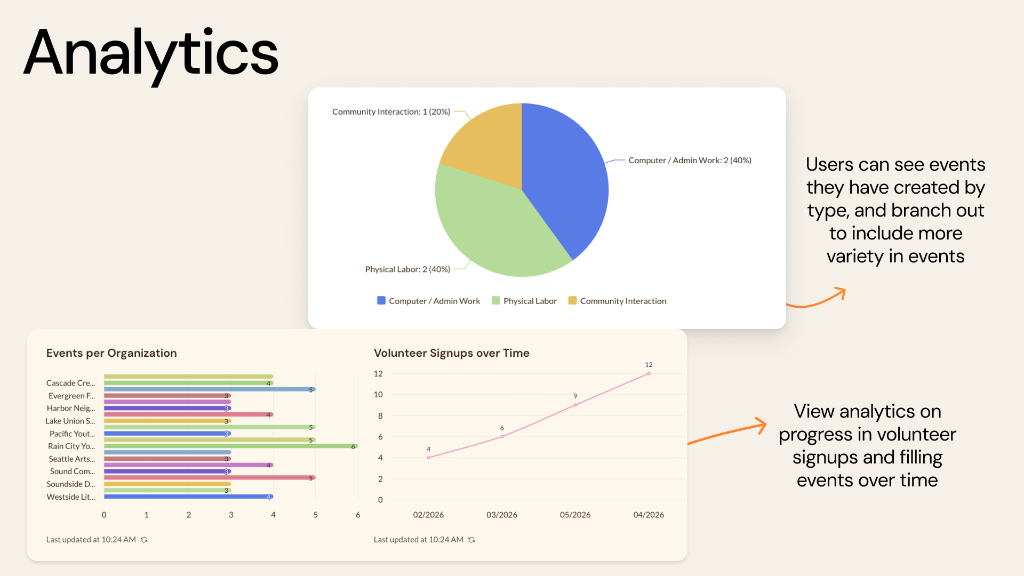 Final Feature 03: Event Analytics